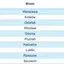 Raport Rankomat.pl i Rentier.io – Ceny mieszkań,  III kw. 2025 r.