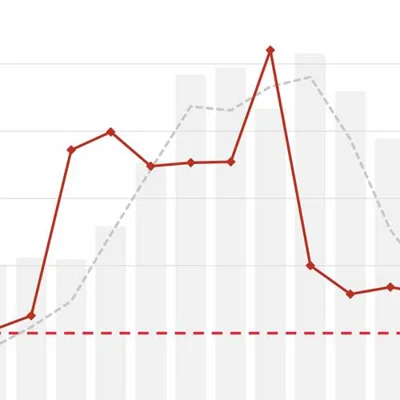 BIK: o 34,3% r/r wzrosła wartość zapytań o kredyty mieszkaniowe w październiku 2025 r. 