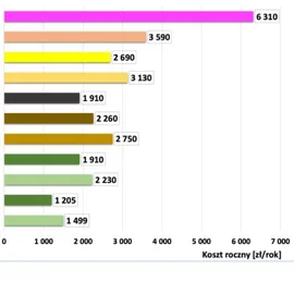Nowy standard energetyczny EU 30 dla domów jednorodzinnych  – wspólna inicjatywa branży efektywności energetycznej budynków