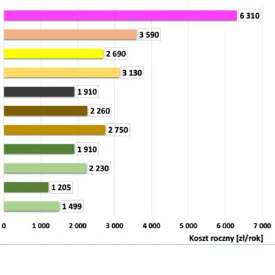 Nowy standard energetyczny EU 30 dla domów jednorodzinnych  – wspólna inicjatywa branży efektywności energetycznej budynków