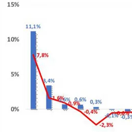 Zmiany cen materiałów budowlanych w październiku 2025 r.  – analiza Grupy PSB Handel S.A.