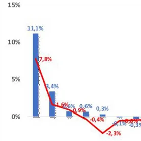 Zmiany cen materiałów budowlanych w październiku 2025 r.  – analiza Grupy PSB Handel S.A.