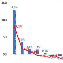 Zmiany cen materiałów budowlanych w listopadzie 2025 r.  – analiza Grupy PSB Handel S.A.