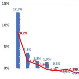 Zmiany cen materiałów budowlanych w listopadzie 2025 r.  – analiza Grupy PSB Handel S.A.