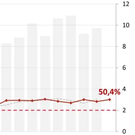 O 50,4% r/r wzrosła wartość zapytań o kredyty mieszkaniowe w styczniu 2026 r. 