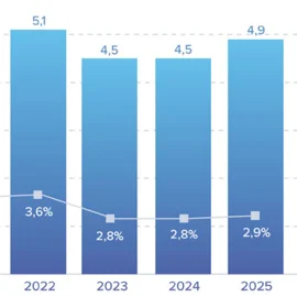 Nowe otwarcie na rynku prefabrykacji betonowej: inwestycje kolejowe i energetyczne motorem przyszłych wzrostów