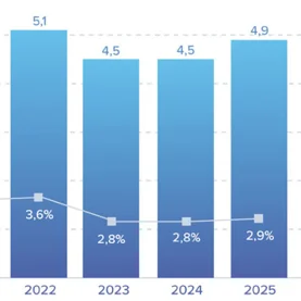 Nowe otwarcie na rynku prefabrykacji betonowej: inwestycje kolejowe i energetyczne motorem przyszłych wzrostów