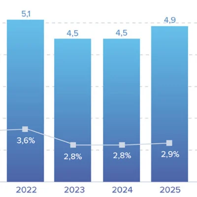 Nowe otwarcie na rynku prefabrykacji betonowej: inwestycje kolejowe i energetyczne motorem przyszłych wzrostów