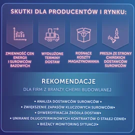 Ceny surowców pod presją. Jak sytuacja w rejonie Cieśniny Ormuz wpływa na branżę chemii budowlanej?
