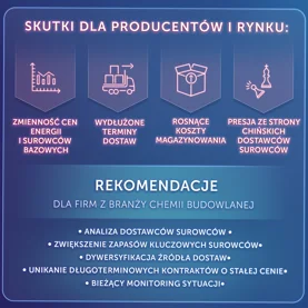 Ceny surowców pod presją. Jak sytuacja w rejonie Cieśniny Ormuz wpływa na branżę chemii budowlanej?
